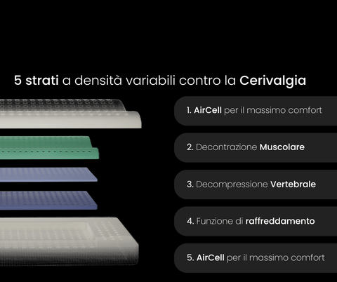 Pillow Cervical
