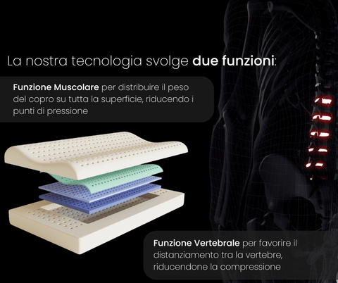 Pillow Cervical