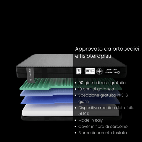 Matelas à mémoire de forme