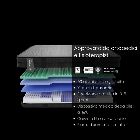Performance Hybrid Mattress